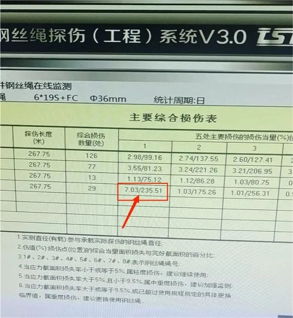 鋼絲繩探傷 鋼絲繩探傷