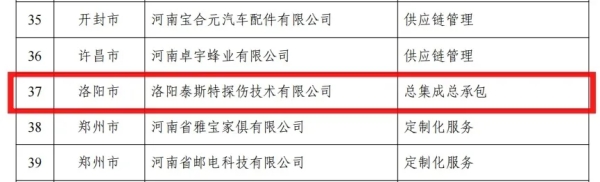名單公示 名單公示
